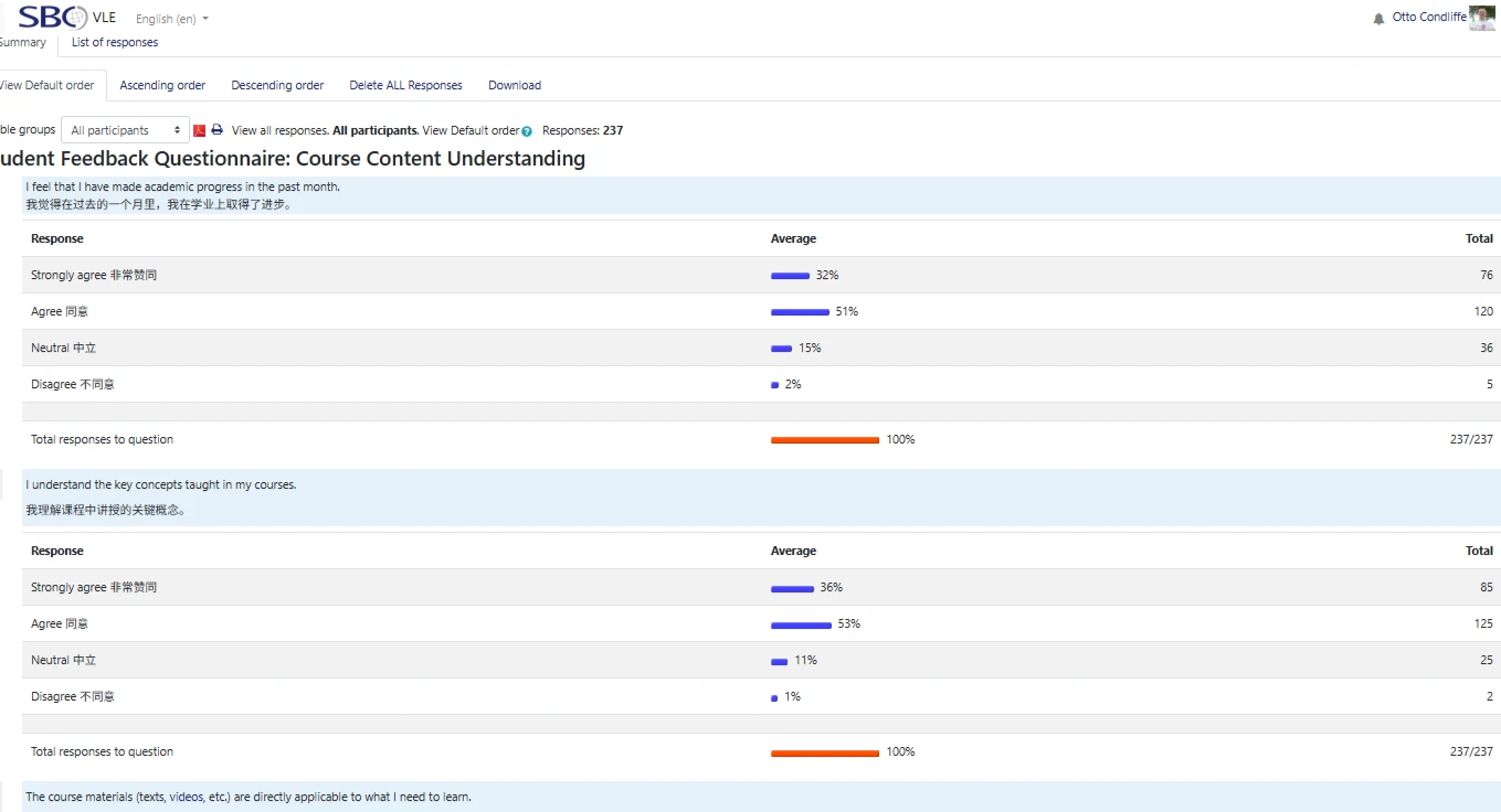 Survey Report Summary